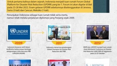 Indonesia Tuan Rumah Forum Global Platform for Disaster Risk Reduction