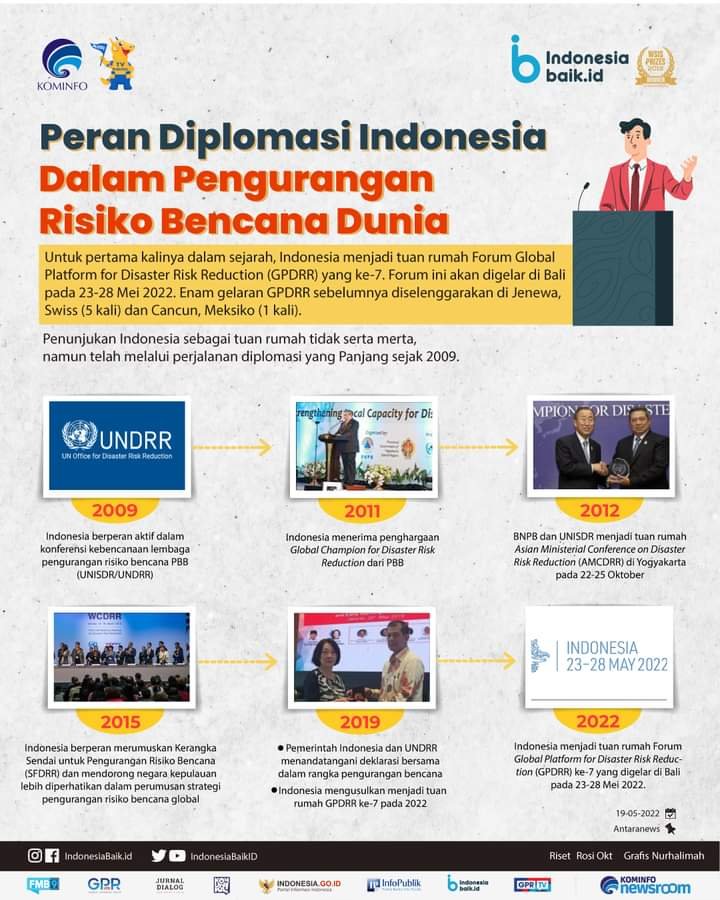 Indonesia Tuan Rumah Forum Global Platform for Disaster Risk Reduction