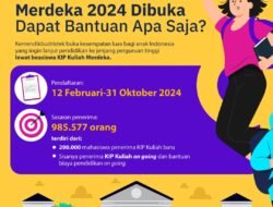 KIP Kuliah Merdeka 2024 Dibuka, Dapat Bantuan Apa Saja?